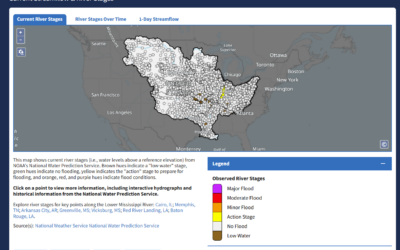 A Tool for Drought Resilience: The Mississippi River Drought & Water Dashboard